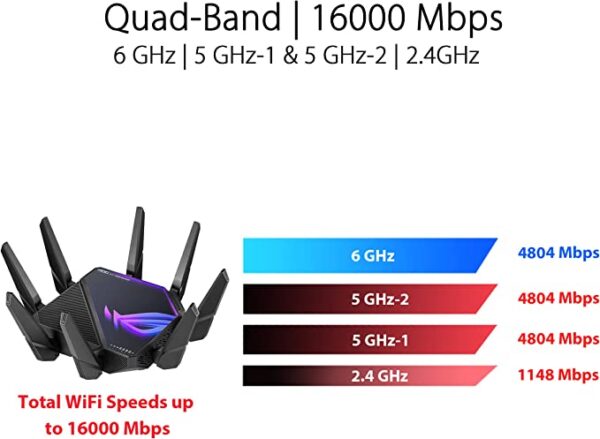 ASUS ROG Rapture WiFi 6E Gaming Router (GT-AXE16000) - Quad-Band - Image 2