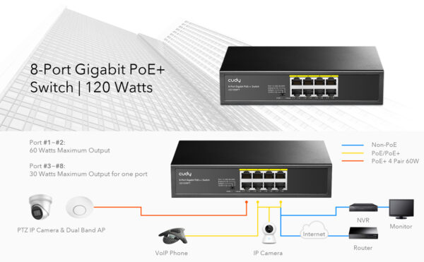 CUDY 8-Port Gigabit PoE+ Switch, Model: GS1008PT