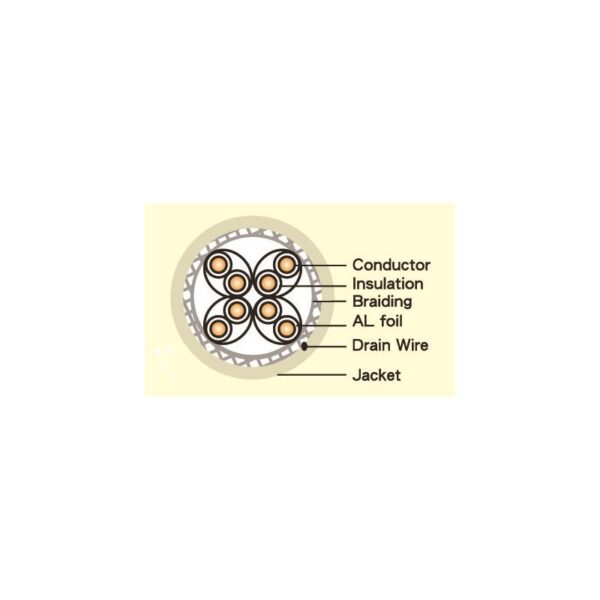 Kuwes Super7 SSTP CAT7 Ethernet Cable 23AWG 305 Mtr. - Image 2